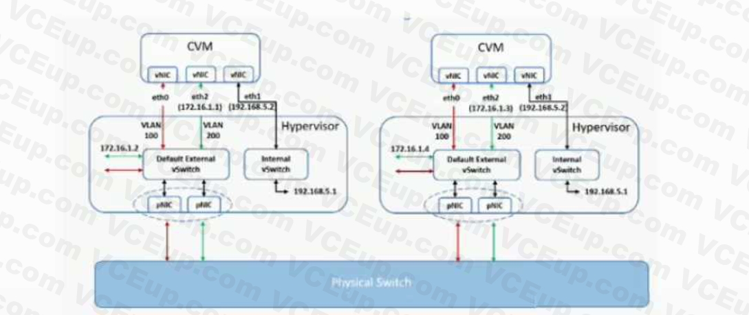 Nutanix NCM-MCI image Question 41 81053 09232024012120000000