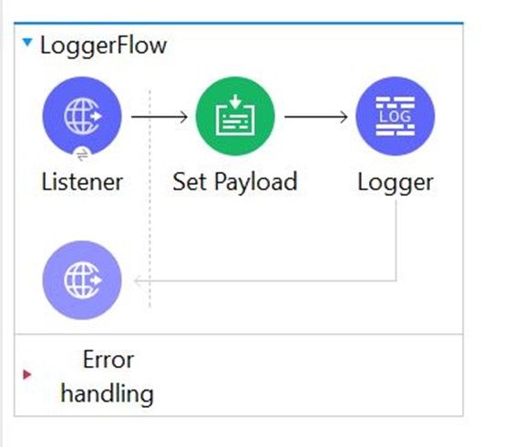 MuleSoft MCD - Level 1 image Question 159 52714 09182024213609000000