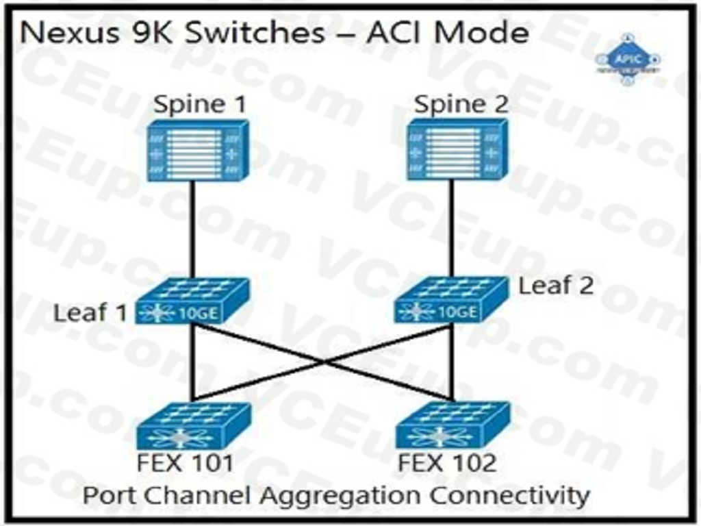 Cisco 300-620 image Question 1 Answer 3 113348 10072024010039000000