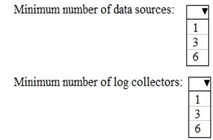 Microsoft MS-102 image Question 35 103932 10052024010457000