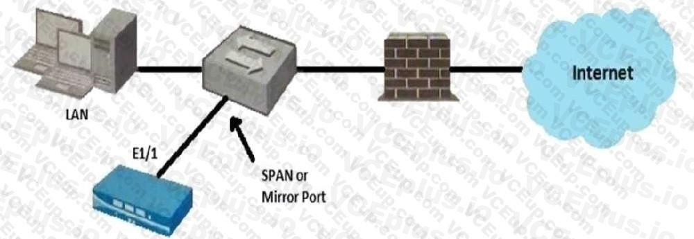 Palo Alto Networks PCNSA image Question 183 53998 09232024001155000000