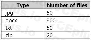 Microsoft SC-400 image Question 2 108356 10052024010922000000