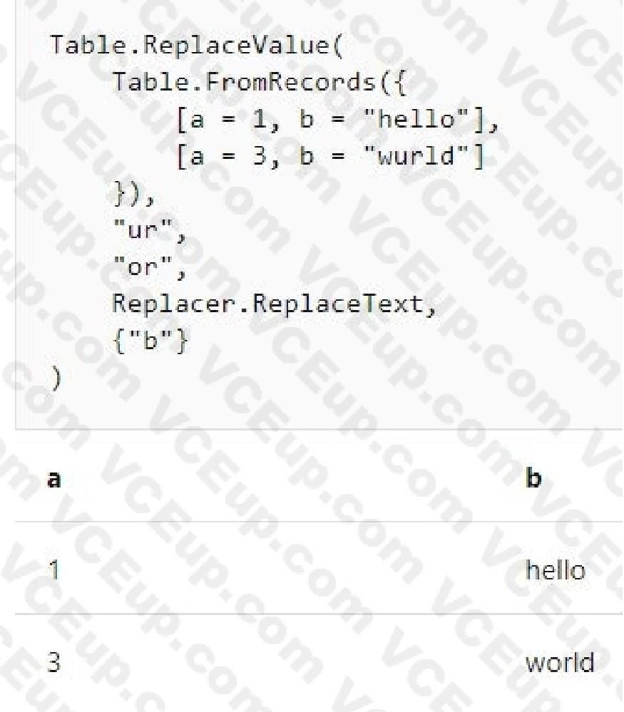 Microsoft PL-300 image Question 32 explanation 106289 10052024010716000000