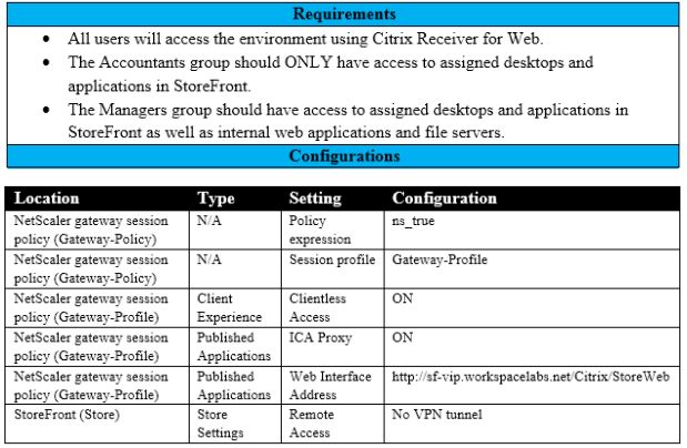 Citrix 1Y0-440 image Question 58 21650 09162024192802000000