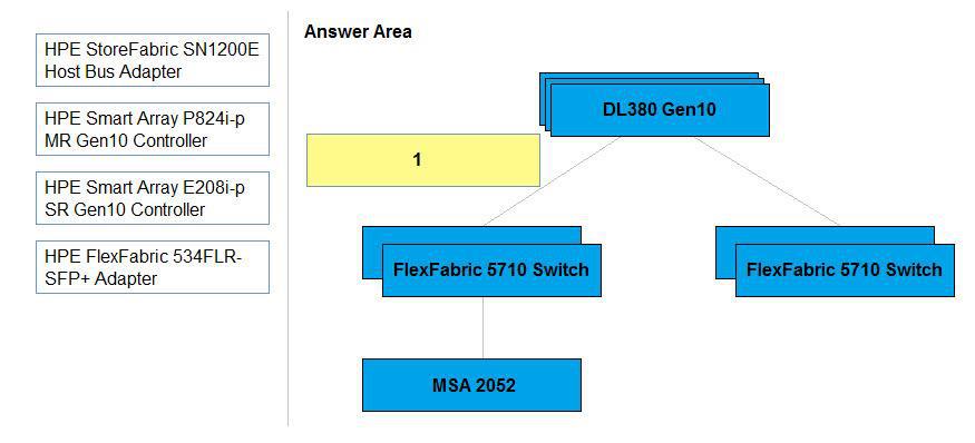 Question 266