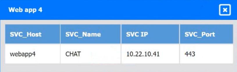 CompTIA CV0-004 image Question 104 95054 10022024175116000000