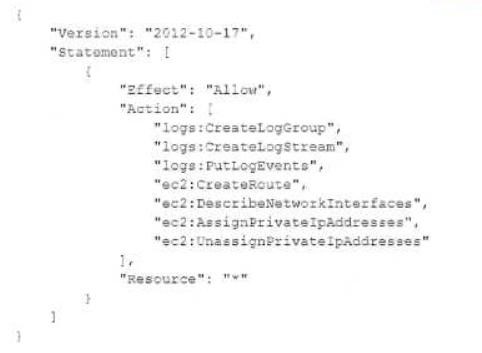 Amazon ANS-C00 image Question 409 496 09162024005350000000
