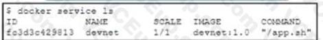 Cisco 350-901 image Question 225 118537 10102024233131000000