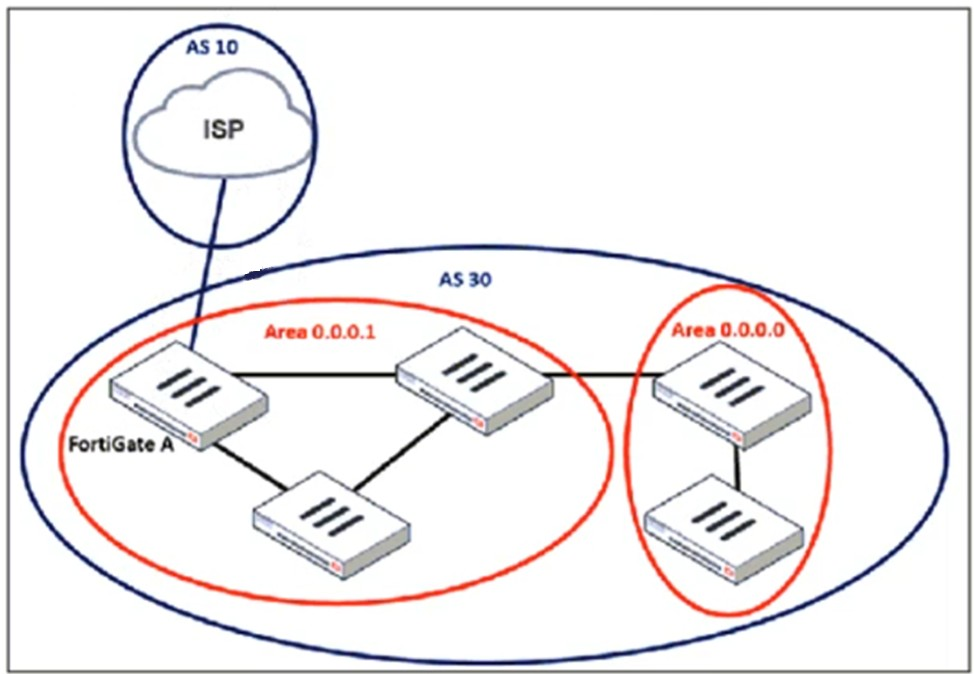 Fortinet FCSS_EFW_AD-7.4 image Question 38 63883969988815798896547