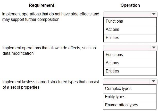 Question 270