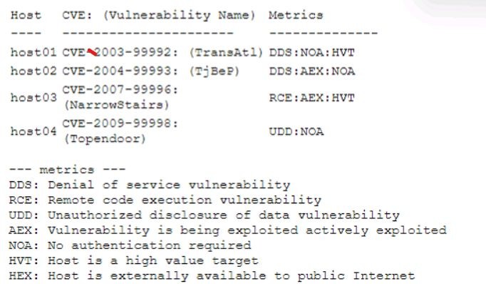CompTIA CS0-003 image Question 80 94701 10022024175105000000