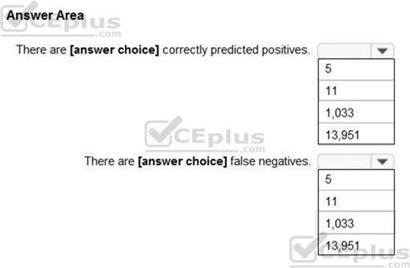 Microsoft AI-900 image Question 48 84278 09262024054219000