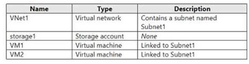 Microsoft AZ-700 image Question 107 87963 10022024015514000000