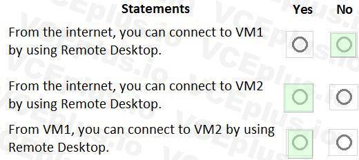 Microsoft AZ-104 image answer Question 112 84604 09262024075642000
