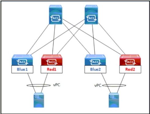 Cisco 350-601 image Question 236 116966 10102024233033000000