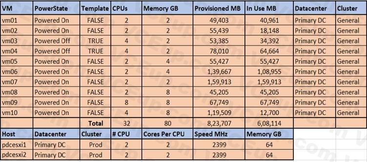 Nutanix NCSE-Core image Question 43 82393 09232024013143000000
