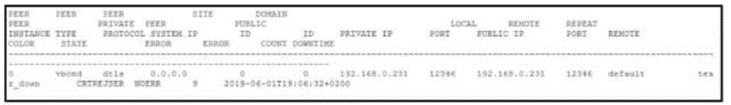 Cisco 300-415 image Question 347 111863 10072024005822000000