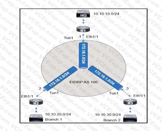Cisco 300-410 image Question 142 111088 10072024005413000000