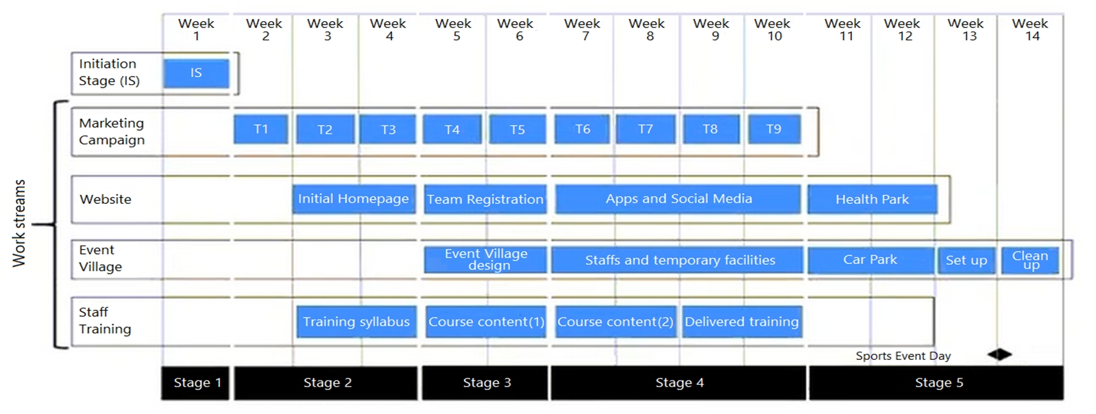 PRINCE2 PRINCE2 Agile Practitioner image Question 42 131685 12032024235413000000