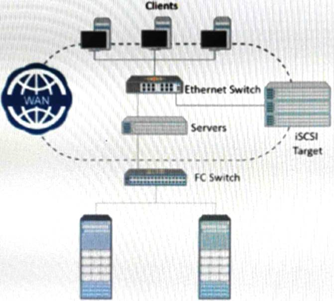 DELL D-ISM-FN-23 image Question 132 22328 09162024193523000000