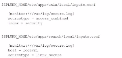 Splunk SPLK-1005 image Question 32 114242 10102024015435000000