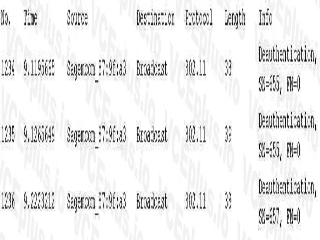 CompTIA SY0-601 image Question 441 98531 10022024175359000000