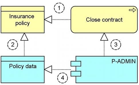 The Open Group OG0-023 image Question 74 76735 09232024004956000000