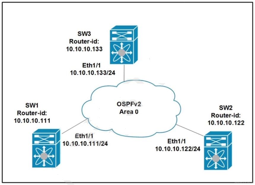 Cisco 350-601 image Question 159 116889 10102024233033000000