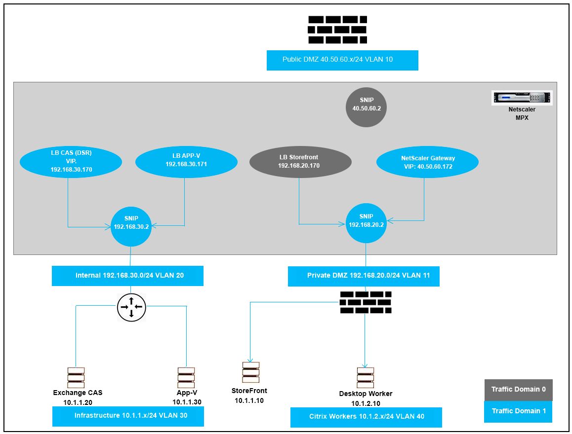 Citrix 1Y0-440 image Question 147 21739 09162024192802000000
