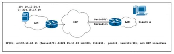 Cisco 300-510 image Question 187 6387913385020165004039