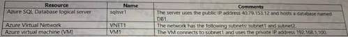 Microsoft AZ-720 image Question 74 88176 10022024015601000000