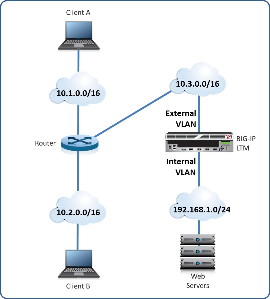F5 301b image Question 205 83517 09242024194212000000
