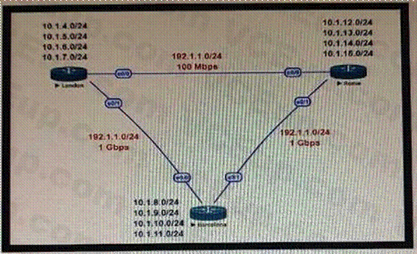 Cisco 400-007 image Question 160 118836 10102024233153000000
