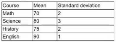 CompTIA DA0-001 image Question 141 95315 10022024175130000000