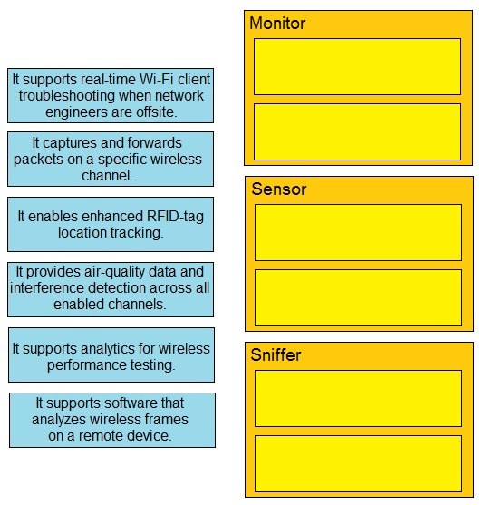 Cisco 200-301 image Question 74 110450 10072024124422000
