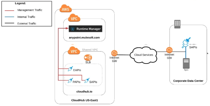 Salesforce Certified MuleSoft Platform Architect I image Question 49 66339 09232024002935000000