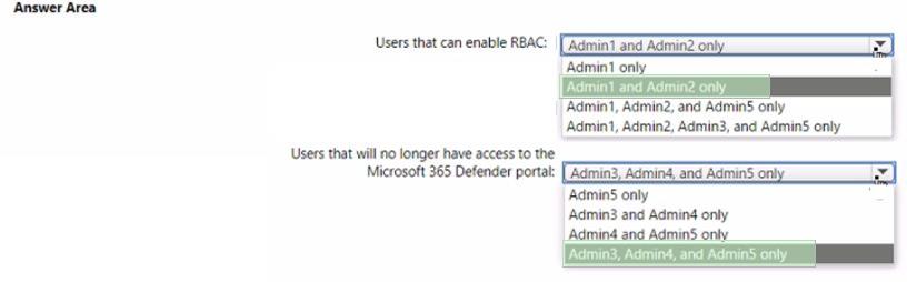 Microsoft MS-102 image answer Question 227 104124 10052024010458000