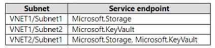 Microsoft AZ-500 image Question 75 87586 10022024015441000000