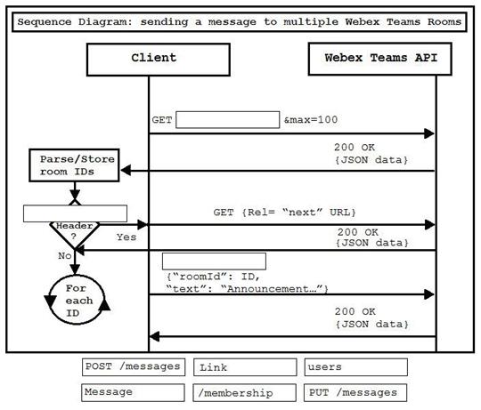Cisco 350-901 image Question 35 118347 10102024113131000