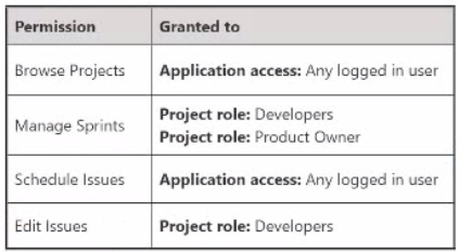 Atlassian ACP-610 image Question 64 18266 09162024190126000000