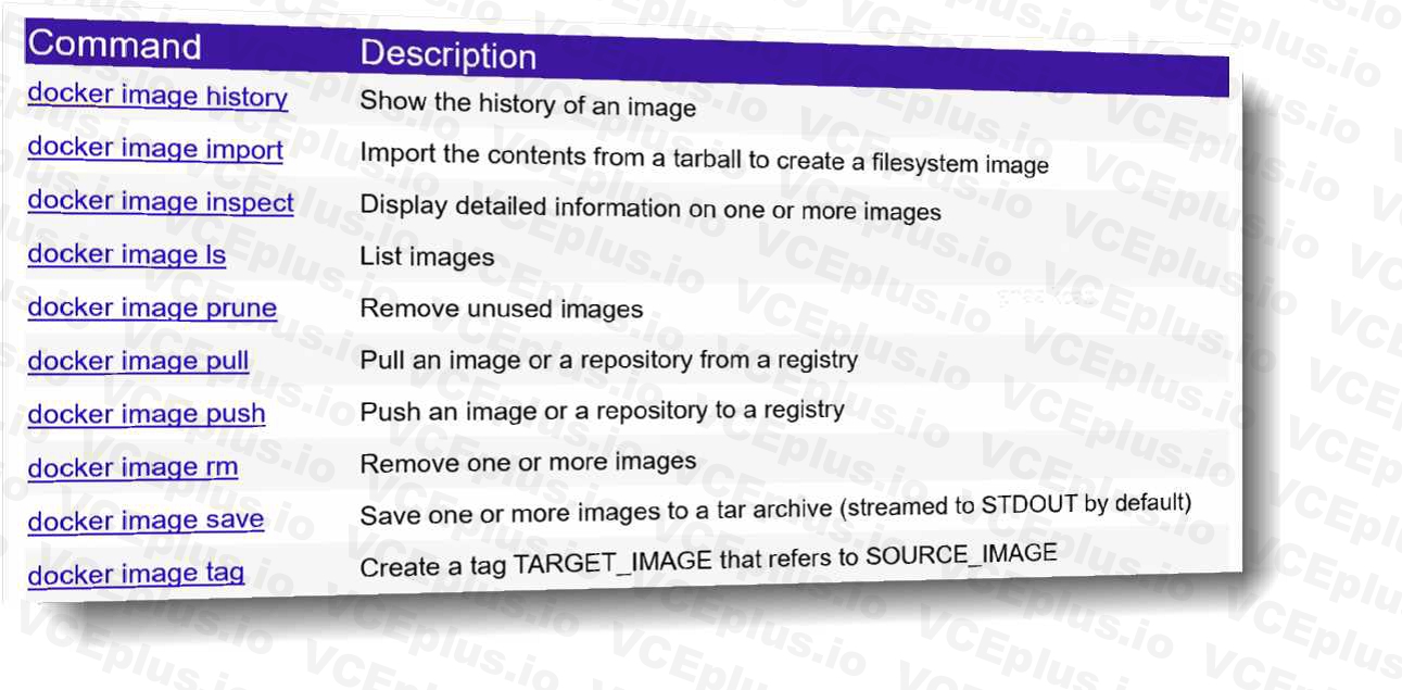 VMware 5V0-23.20 image Question 14 explanation 10322 09162024012802000000