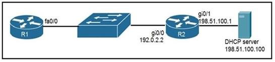 Cisco 200-301 image Question 245 109753 10072024004420000000
