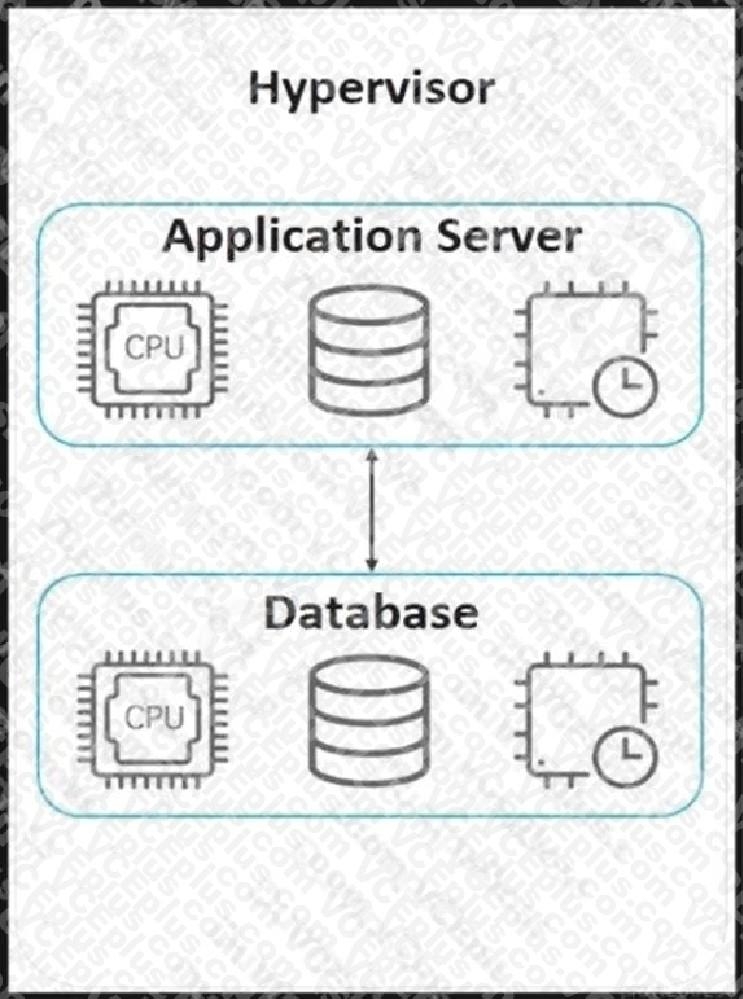 Cisco 200-901 image Question 258 110733 10072024004843000000