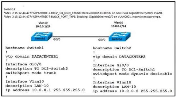 Cisco 350-401 image Question 88 115387 10102024232942000000