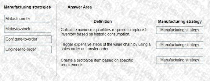 Microsoft MB-920 image Question 6 103484 10052024010351000