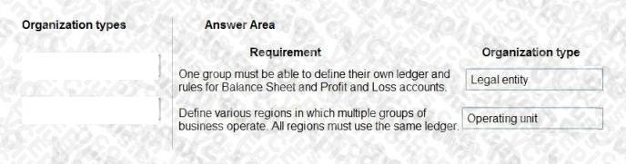 Microsoft MB-920 image answer Question 27 103504 10052024010351000