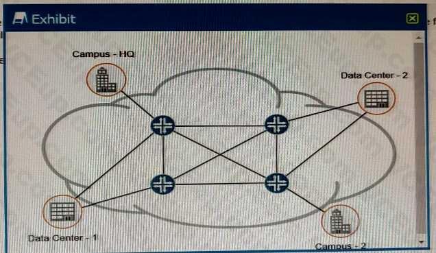 Juniper JN0-1362 image Question 54 50131 09182024211007000000
