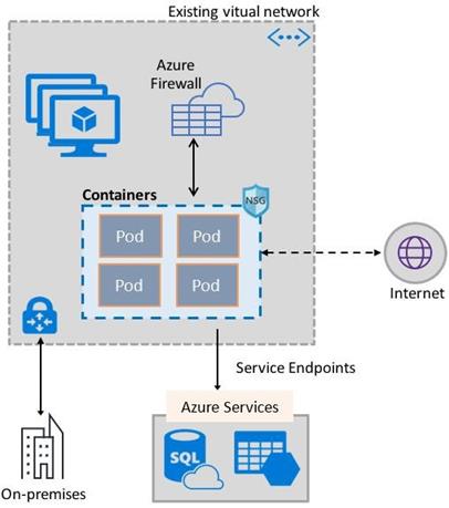 Microsoft AZ-500 image Question 1 explanation 87323 10022024015440000000