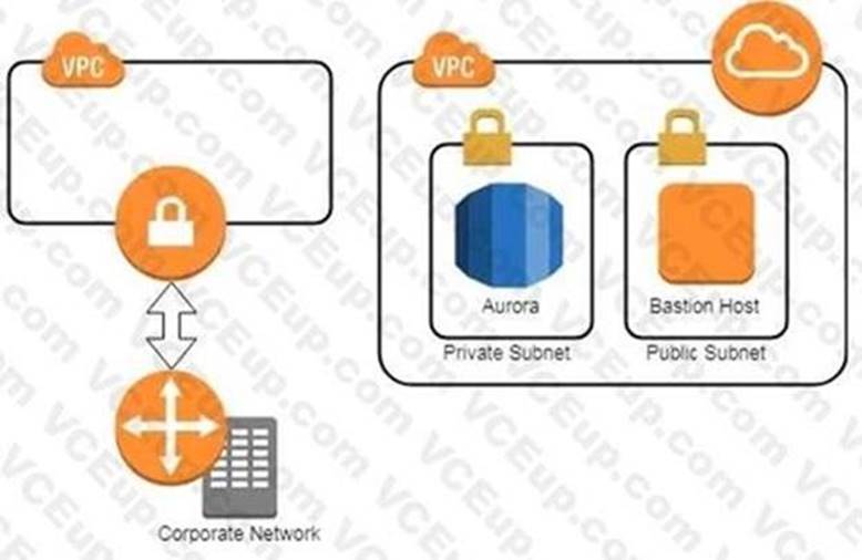 Amazon SCS-C01 image Question 201 7319 09162024005923000000