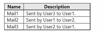 Microsoft SC-400 image Question 101 108576 10052024010923000000